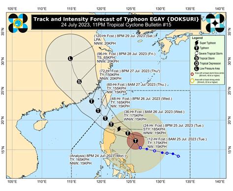 signal number cavite today|Egay intensifies; Signal No. 3 in 2 provinces .